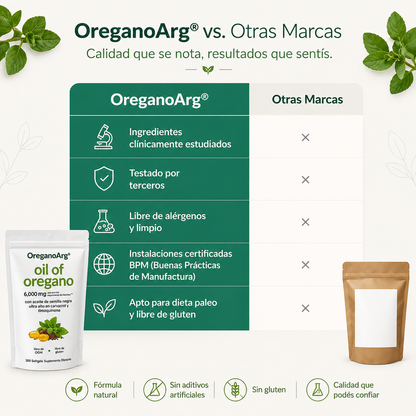 Capsulas de Oregano®